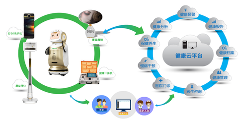 人工智能或成地產創新發展助力 新思路與數據處理服務