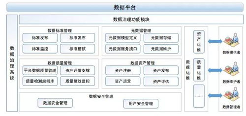 智慧校園中的教育大數據治理服務體系 數據處理服務的關鍵角色與實踐路徑