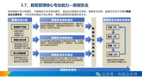 xx集團數據治理體系建設方案之數據處理服務專項規劃