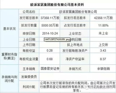 IPO重啟熱潮 家居企業(yè)上市排隊(duì)全景預(yù)覽與市場機(jī)遇解析
